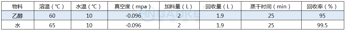 旋轉蒸發器R301工作實例.png